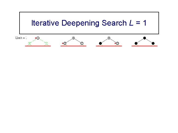 Iterative Deepening Search L = 1 