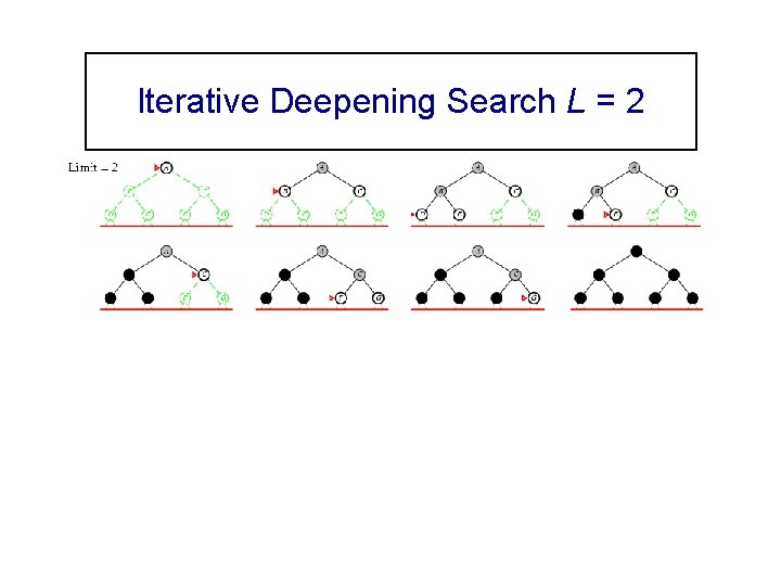 Iterative Deepening Search L = 2 