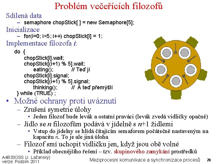 Problém večeřících filozofů Sdílená data – semaphore chop. Stick[ ] = new Semaphore[5]; Inicializace