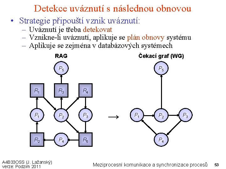 Detekce uváznutí s následnou obnovou • Strategie připouští vznik uváznutí: – Uváznutí je třeba