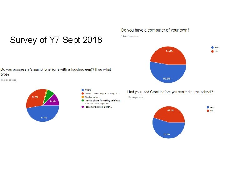 Survey of Y 7 Sept 2018 