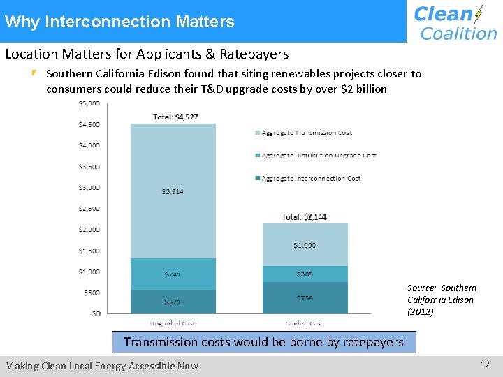  Why Interconnection Matters Location Matters for Applicants & Ratepayers Southern California Edison found