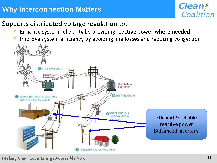  Why Interconnection Matters Supports distributed voltage regulation to: Enhance system reliability by providing