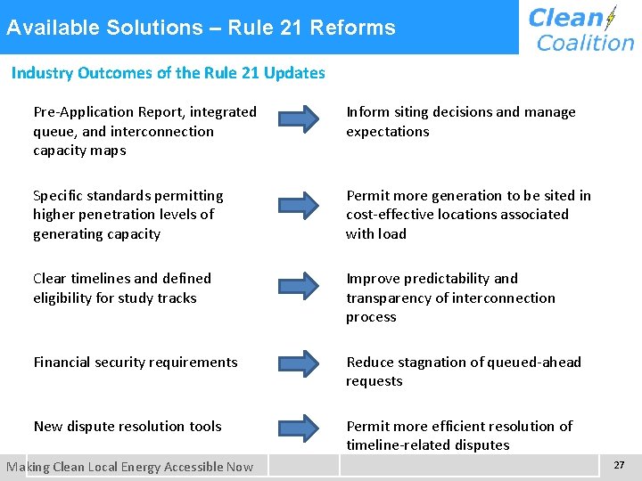  21 Reforms Available Solutions – Rule Industry Outcomes of the Rule 21 Updates