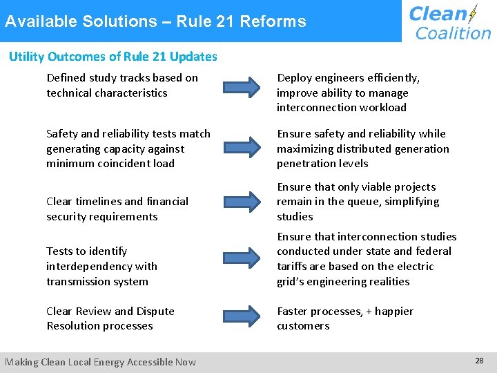  21 Reforms Available Solutions – Rule Utility Outcomes of Rule 21 Updates Defined