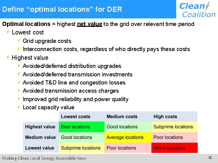  for DER Define “optimal locations” Optimal locations = highest net value to the