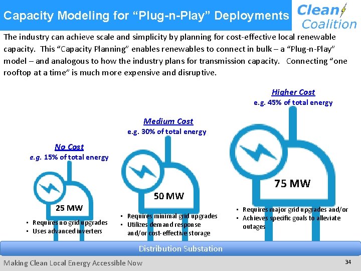  Capacity Modeling for “Plug-n-Play” Deployments The industry can achieve scale and simplicity by