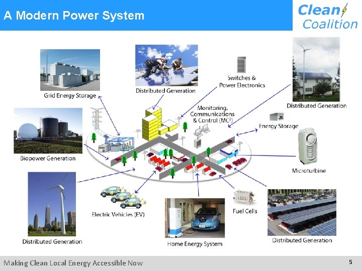 A Modern Power System Making Clean Local Energy Accessible Now 5 
