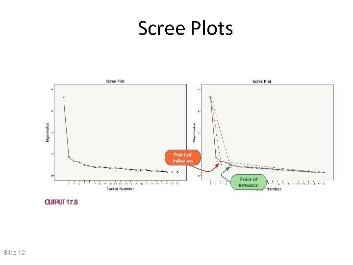 Scree Plots Slide 12 