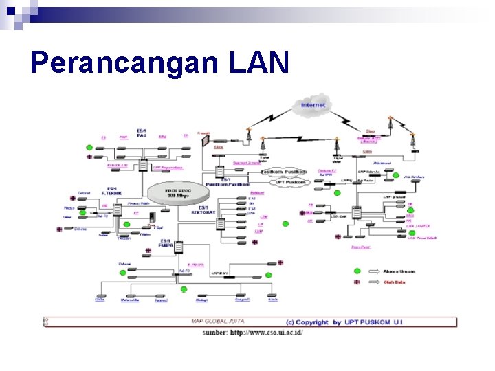 Perancangan LAN 