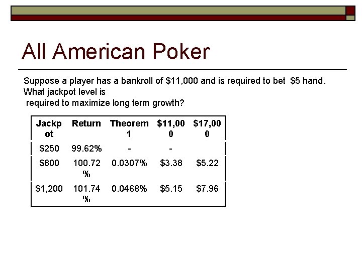 All American Poker Suppose a player has a bankroll of $11, 000 and is