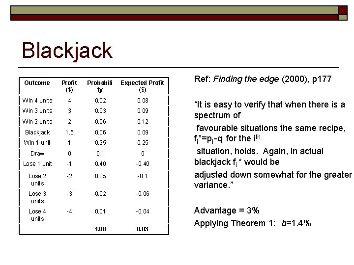 Blackjack Outcome Profit ($) Probabili ty Expected Profit ($) Win 4 units 4 0.
