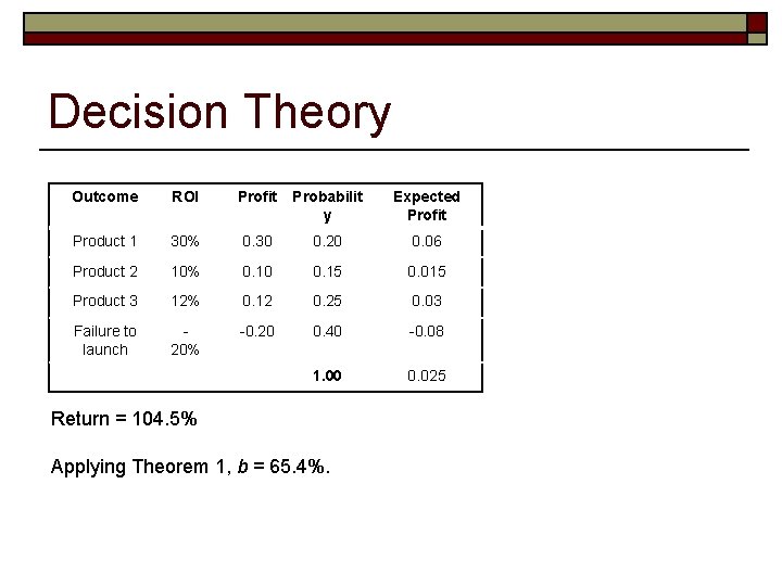 Decision Theory Outcome ROI Profit Probabilit y Expected Profit Product 1 30% 0. 30