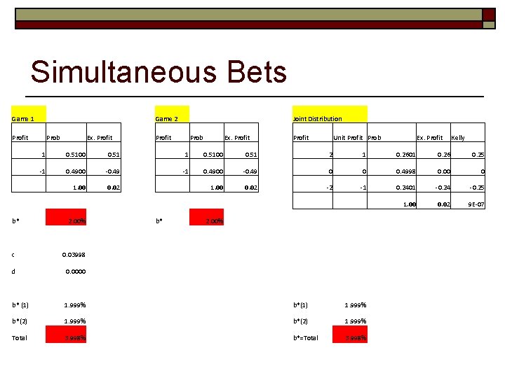 Simultaneous Bets Game 1 Game 2 Profit Prob Ex. Profit Joint Distribution Profit Prob