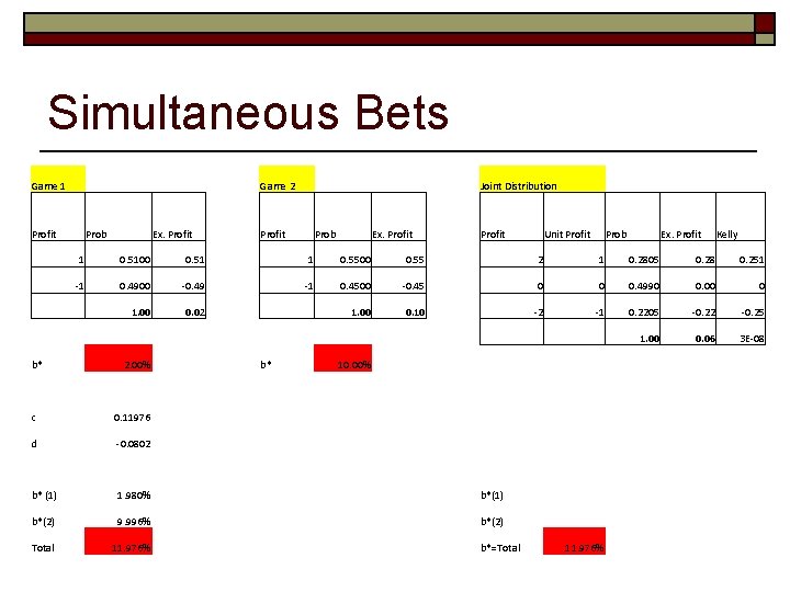 Simultaneous Bets Game 1 Game 2 Profit Prob Ex. Profit Joint Distribution Profit Prob