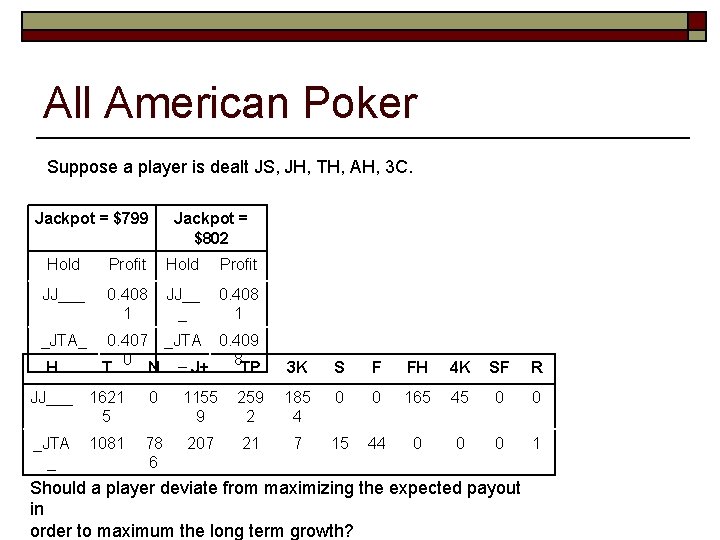 All American Poker Suppose a player is dealt JS, JH, TH, AH, 3 C.