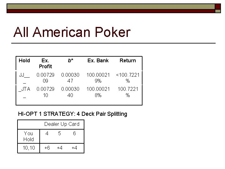 All American Poker Hold Ex. Profit b* Ex. Bank Return JJ__ _ 0. 00729