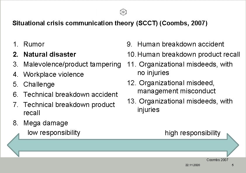 Situational crisis communication theory (SCCT) (Coombs, 2007) 1. 2. 3. 4. 5. 6. 7.