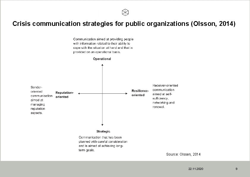 Crisis communication strategies for public organizations (Olsson, 2014) Source: Olssen, 2014 22. 11. 2020