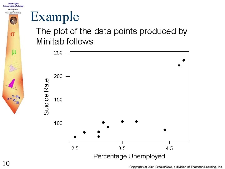Example The plot of the data points produced by Minitab follows 10 