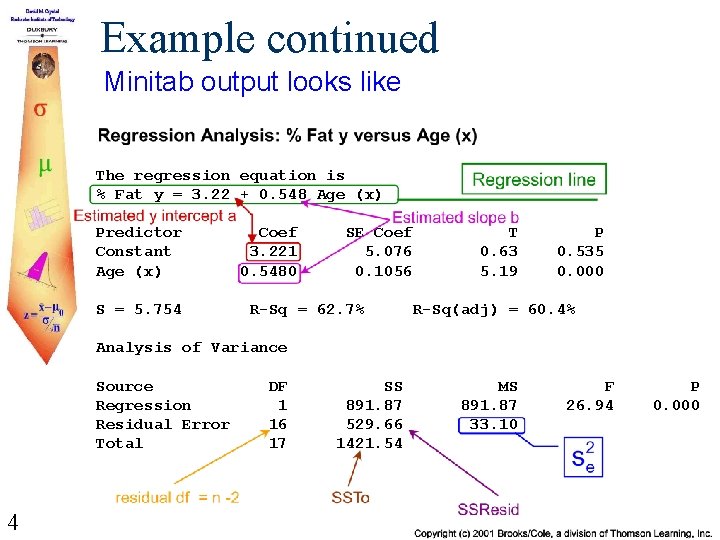 Example continued Minitab output looks like The regression equation is % Fat y =