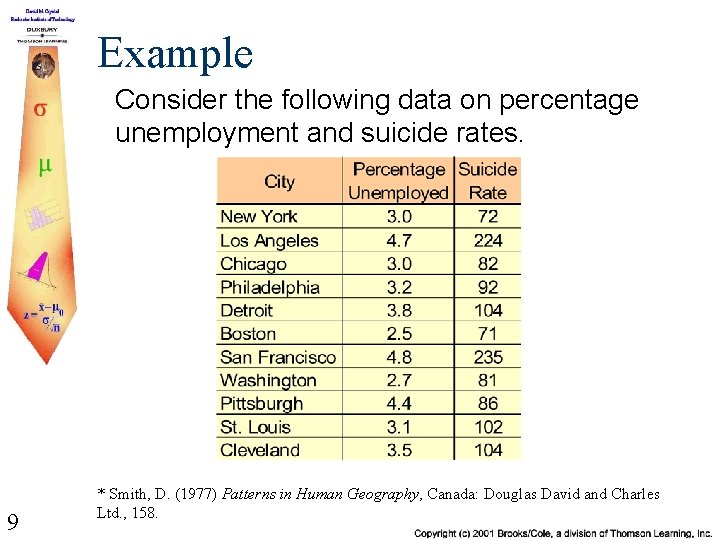 Example Consider the following data on percentage unemployment and suicide rates. 9 * Smith,