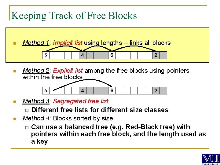 Keeping Track of Free Blocks n Method 1: Implicit list using lengths -- links