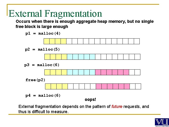 External Fragmentation Occurs when there is enough aggregate heap memory, but no single free
