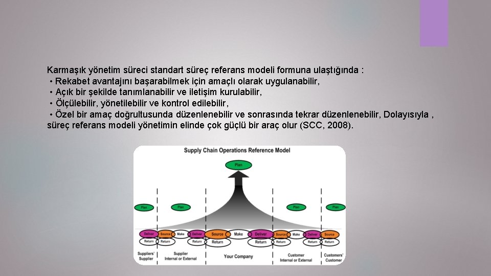 Karmaşık yönetim süreci standart süreç referans modeli formuna ulaştığında : • Rekabet avantajını başarabilmek
