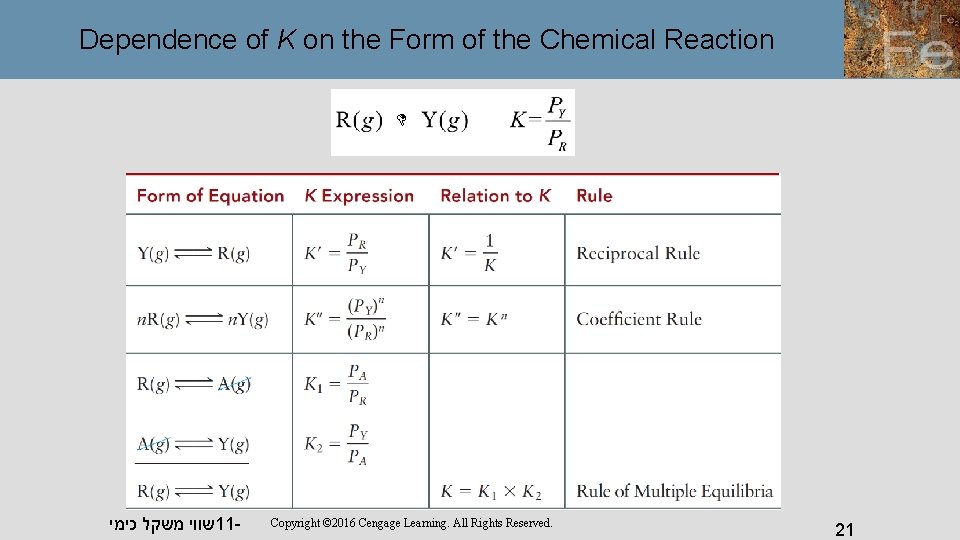 Dependence of K on the Form of the Chemical Reaction שווי משקל כימי 11