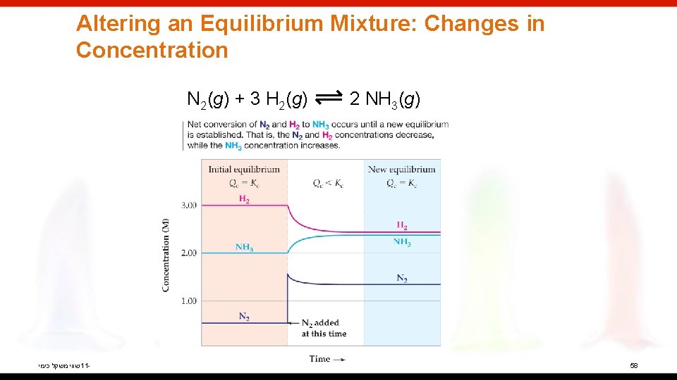 Altering an Equilibrium Mixture: Changes in Concentration N 2(g) + 3 H 2(g) שווי