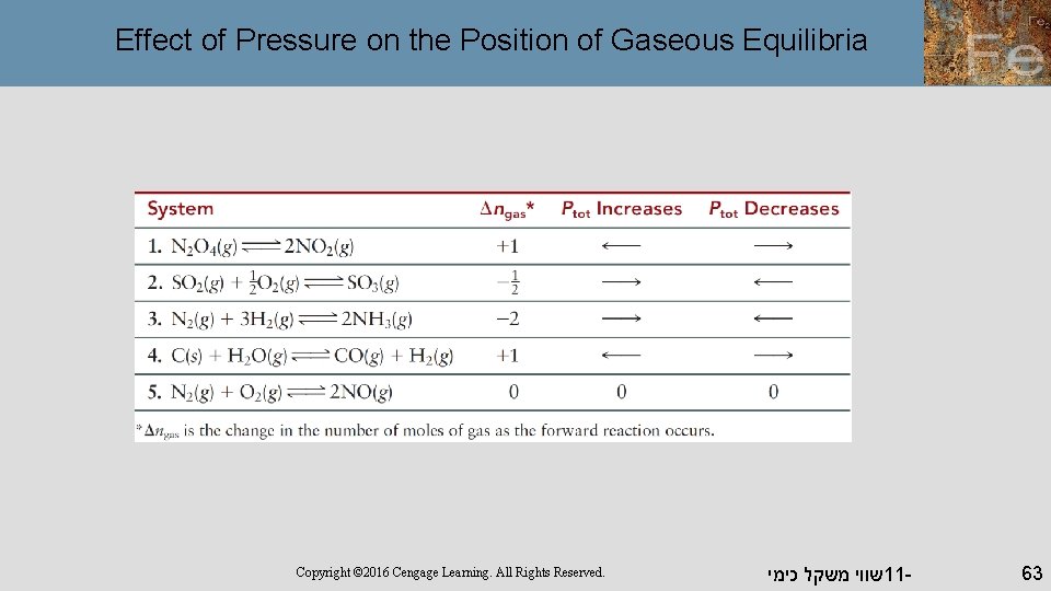 Effect of Pressure on the Position of Gaseous Equilibria Copyright © 2016 Cengage Learning.
