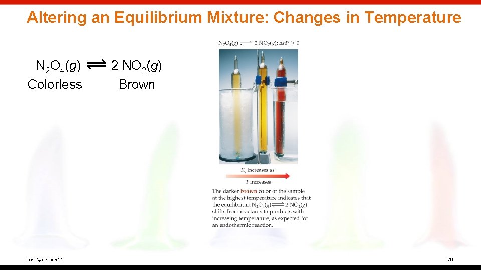 Altering an Equilibrium Mixture: Changes in Temperature N 2 O 4(g) Colorless שווי משקל