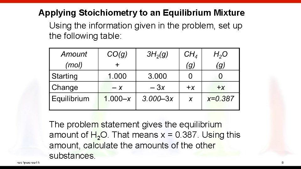 Applying Stoichiometry to an Equilibrium Mixture Using the information given in the problem, set