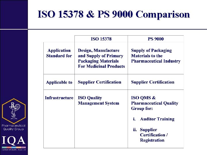 ISO 15378 & PS 9000 Comparison 