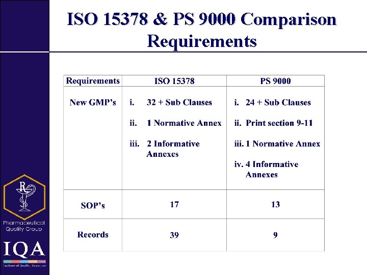 ISO 15378 & PS 9000 Comparison Requirements 