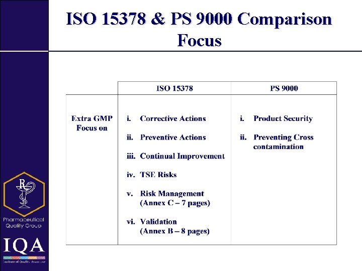 ISO 15378 & PS 9000 Comparison Focus 