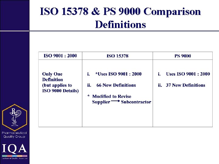 ISO 15378 & PS 9000 Comparison Definitions 