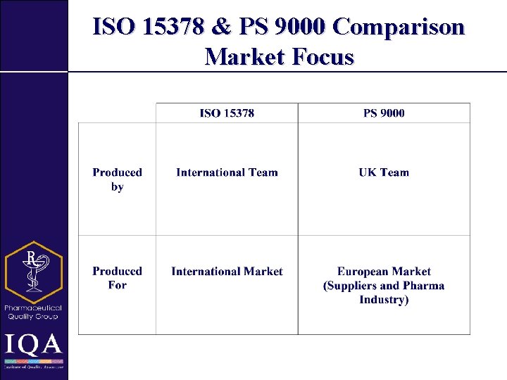 ISO 15378 & PS 9000 Comparison Market Focus 
