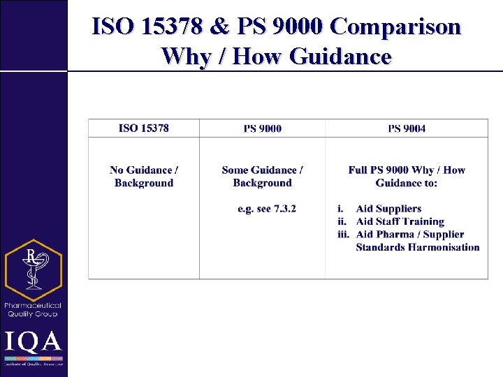 ISO 15378 & PS 9000 Comparison Why / How Guidance 