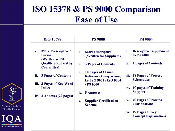 ISO 15378 & PS 9000 Comparison Ease of Use 