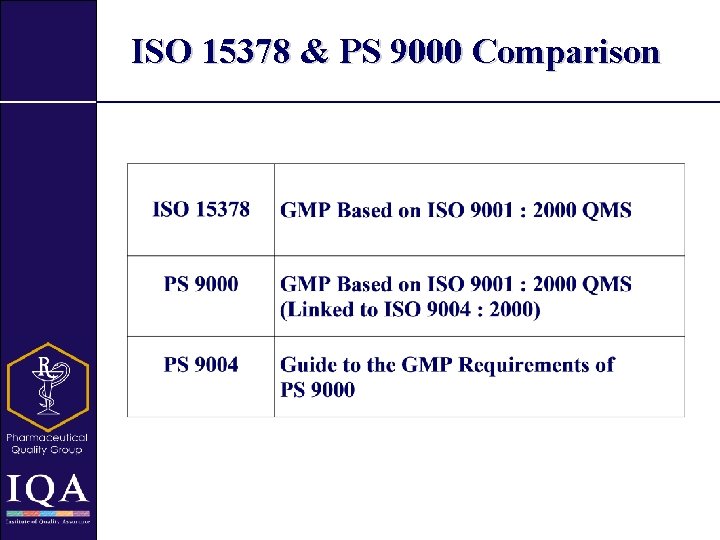 ISO 15378 & PS 9000 Comparison 