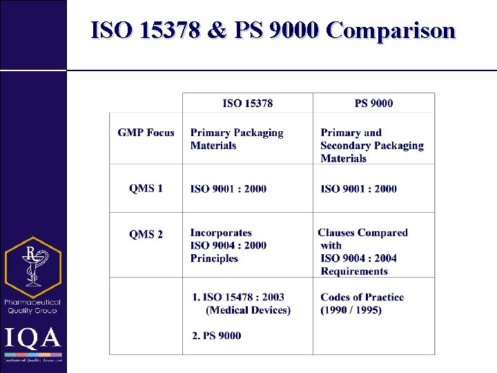 ISO 15378 & PS 9000 Comparison 