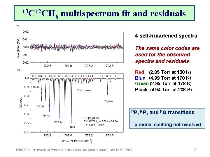 13 C 12 CH 6 multispectrum fit and residuals 4 self-broadened spectra The same