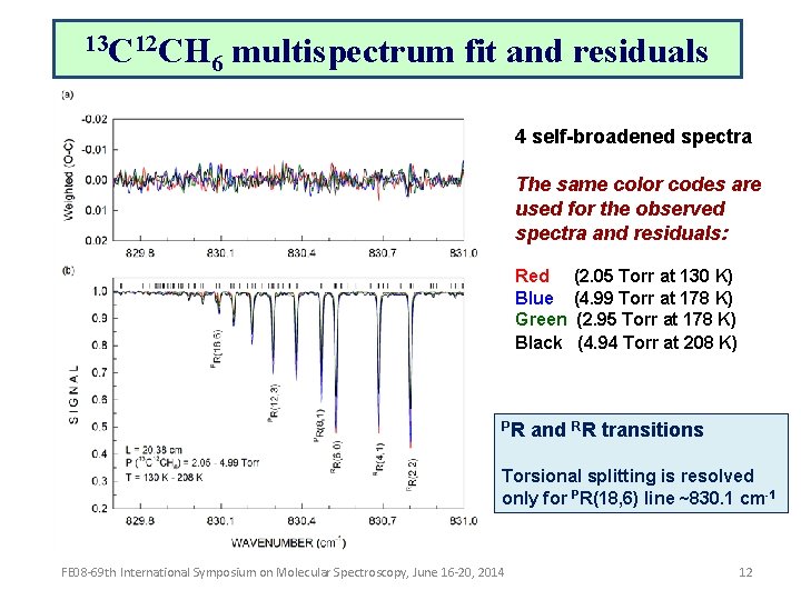 13 C 12 CH 6 multispectrum fit and residuals 4 self-broadened spectra The same