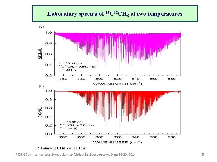Laboratory spectra of 13 C 12 CH 6 at two temperatures a 1 atm