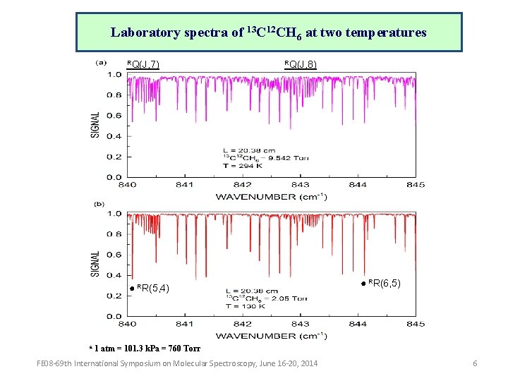 Laboratory spectra of 13 C 12 CH 6 at two temperatures RQ(J, 7) RQ(J,