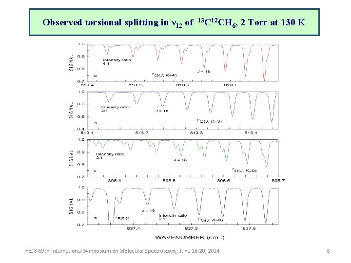 Observed torsional splitting in ν 12 of 13 C 12 CH FE 08 -69