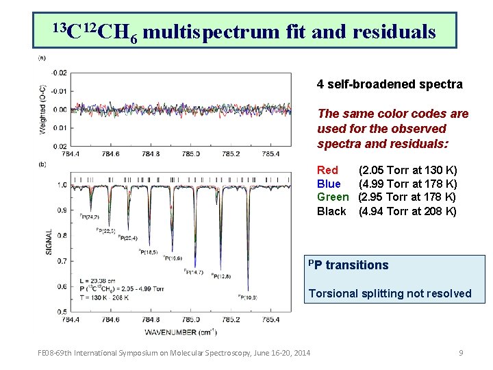 13 C 12 CH 6 multispectrum fit and residuals 4 self-broadened spectra The same