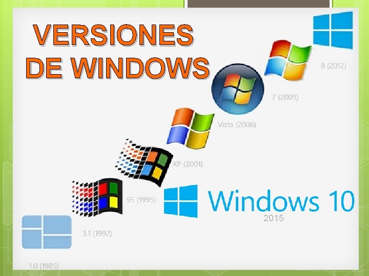VERSIONES DE WINDOWS 2015 